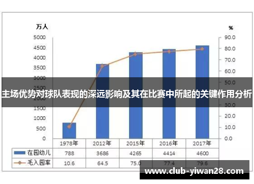 主场优势对球队表现的深远影响及其在比赛中所起的关键作用分析