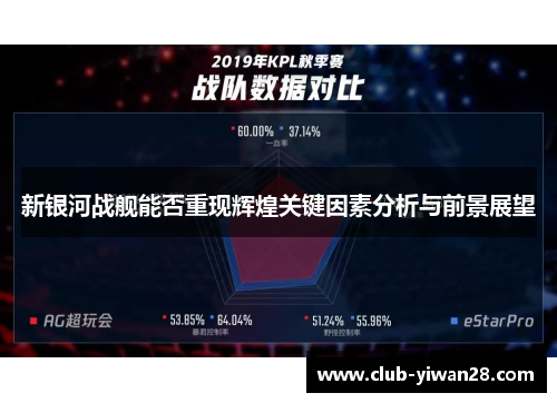 新银河战舰能否重现辉煌关键因素分析与前景展望