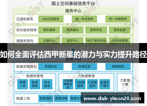 如何全面评估西甲新星的潜力与实力提升路径 如何全面评估西甲新星的潜力与实力提升路径
