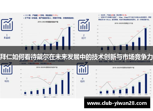 拜仁如何看待戴尔在未来发展中的技术创新与市场竞争力 拜仁如何看待戴尔在未来发展中的技术创新与市场竞争力