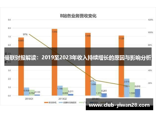 曼联财报解读:2019至2023年收入持续增长的原因与影响分析 曼联财报解读:2019至2023年收入持续增长的原因与影响分析
