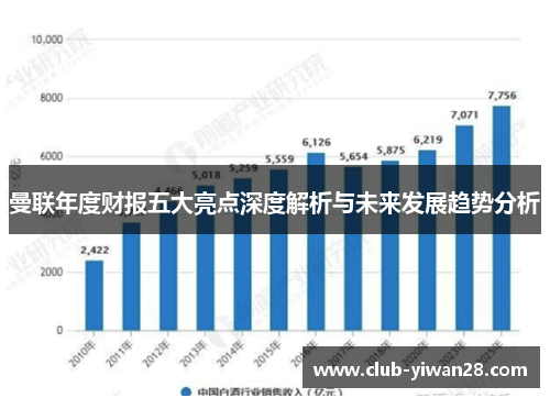 曼联年度财报五大亮点深度解析与未来发展趋势分析 曼联年度财报五大亮点深度解析与未来发展趋势分析