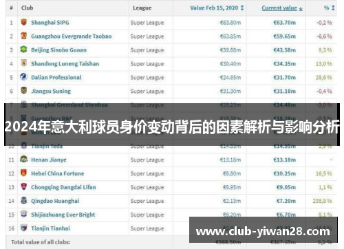 2024年意大利球员身价变动背后的因素解析与影响分析