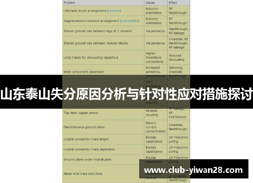 山东泰山失分原因分析与针对性应对措施探讨