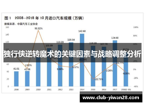 独行侠逆转魔术的关键因素与战略调整分析 独行侠逆转魔术的关键因素与战略调整分析