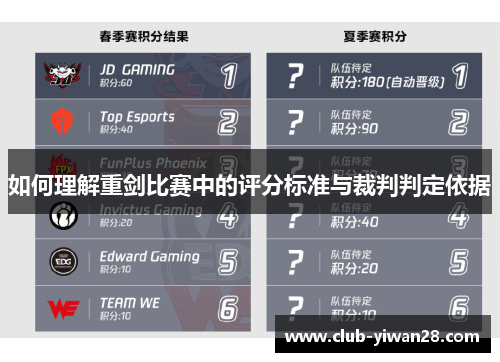 如何理解重剑比赛中的评分标准与裁判判定依据 如何理解重剑比赛中的评分标准与裁判判定依据