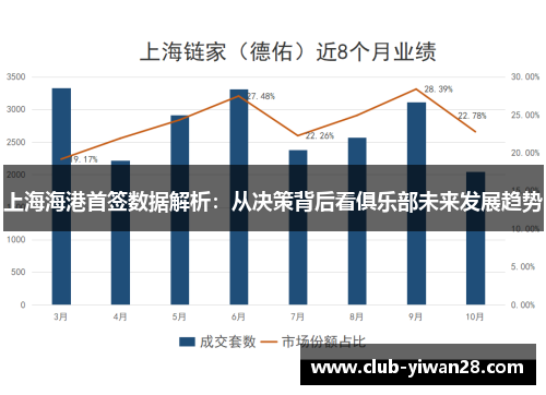 上海海港首签数据解析：从决策背后看俱乐部未来发展趋势