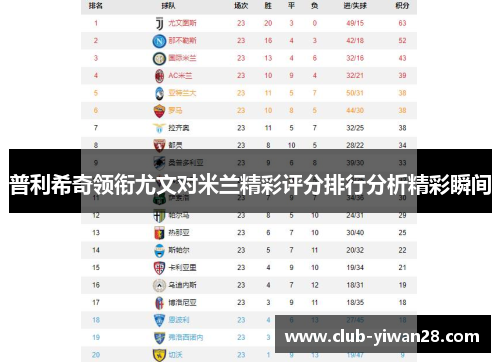 普利希奇领衔尤文对米兰精彩评分排行分析精彩瞬间 普利希奇领衔尤文对米兰精彩评分排行分析精彩瞬间