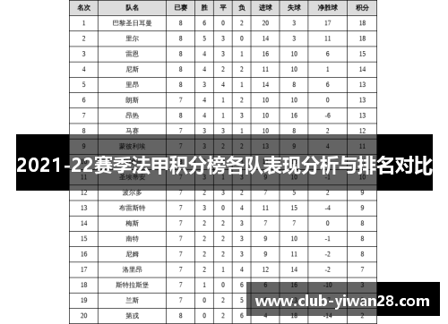 2021-22赛季法甲积分榜各队表现分析与排名对比 2021-22赛季法甲积分榜各队表现分析与排名对比