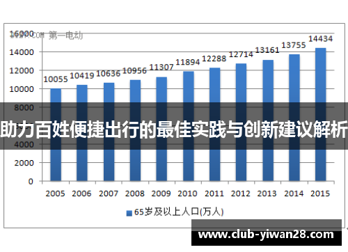 助力百姓便捷出行的最佳实践与创新建议解析 助力百姓便捷出行的最佳实践与创新建议解析