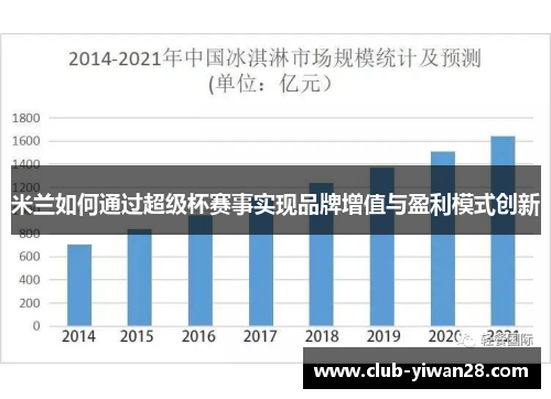 米兰如何通过超级杯赛事实现品牌增值与盈利模式创新 米兰如何通过超级杯赛事实现品牌增值与盈利模式创新