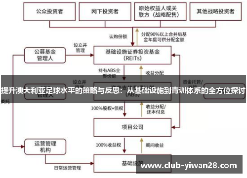 提升澳大利亚足球水平的策略与反思：从基础设施到青训体系的全方位探讨