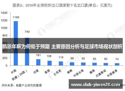 凯恩年薪为何低于预期 主要原因分析与足球市场现状剖析 凯恩年薪为何低于预期 主要原因分析与足球市场现状剖析