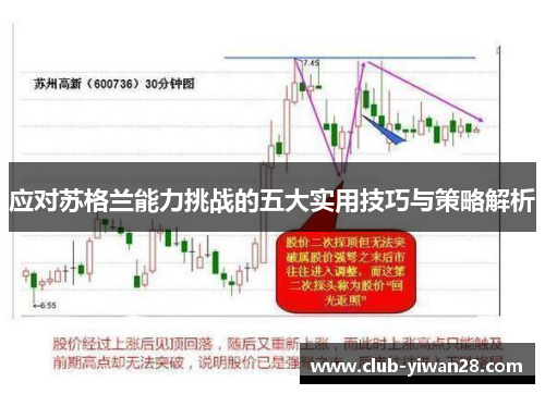应对苏格兰能力挑战的五大实用技巧与策略解析 应对苏格兰能力挑战的五大实用技巧与策略解析