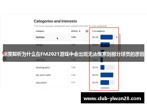 深度解析为什么在FM2021游戏中会出现无法搜索到部分球员的原因 深度解析为什么在FM2021游戏中会出现无法搜索到部分球员的原因