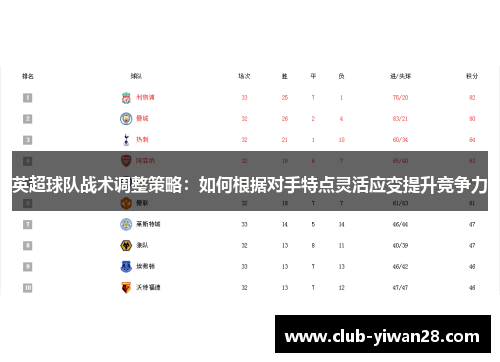 英超球队战术调整策略：如何根据对手特点灵活应变提升竞争力