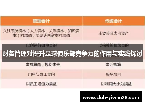 财务管理对提升足球俱乐部竞争力的作用与实践探讨 财务管理对提升足球俱乐部竞争力的作用与实践探讨
