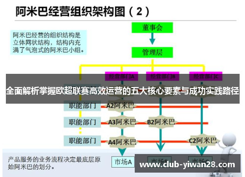 全面解析掌握欧超联赛高效运营的五大核心要素与成功实践路径 全面解析掌握欧超联赛高效运营的五大核心要素与成功实践路径