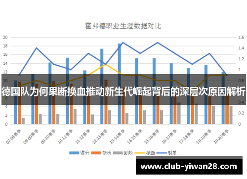 德国队为何果断换血推动新生代崛起背后的深层次原因解析 德国队为何果断换血推动新生代崛起背后的深层次原因解析